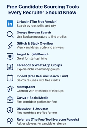 Free Recruiting Tools Guide